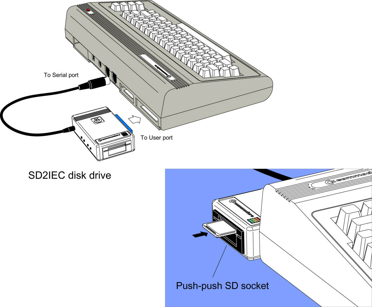 sd2iec_connect SD2IEC Commodore 64 Floppy Drive Emulator with Reset button Supplied with Cable - Requires SDcard - GameDude Computers